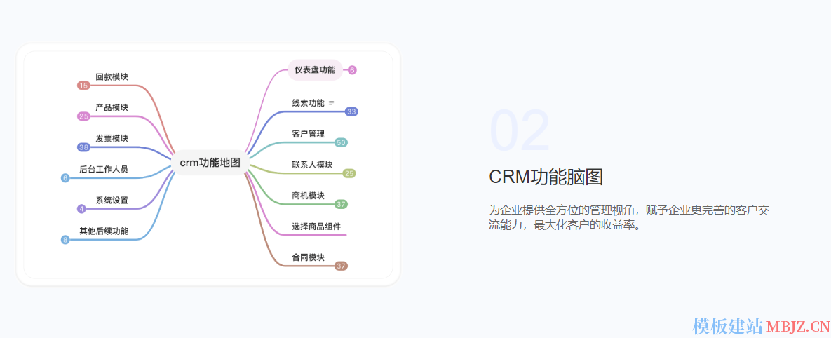 CRM系统(图5)